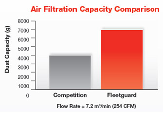proimages/2_Fleetguard/1_Air_System/Image/Fleetguard_directflow_comparison.jpg